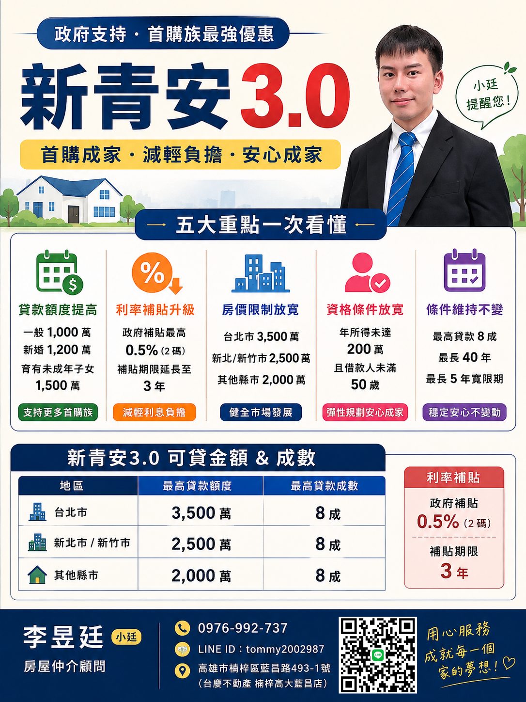 🏠【新青安3.0懶人包｜首購族一次看懂！】