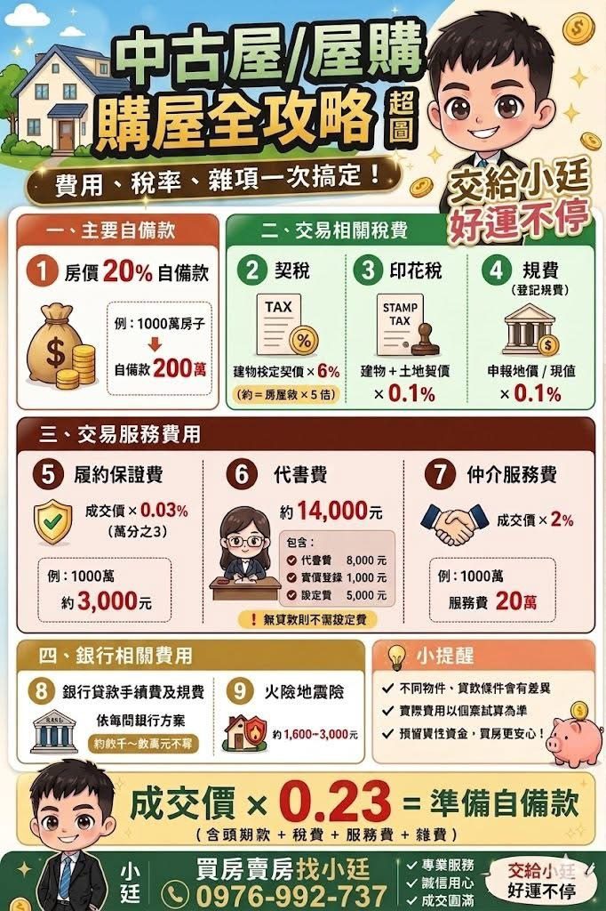 🏠【買中古屋到底要準備多少錢？1分鐘看懂隱藏成本！】