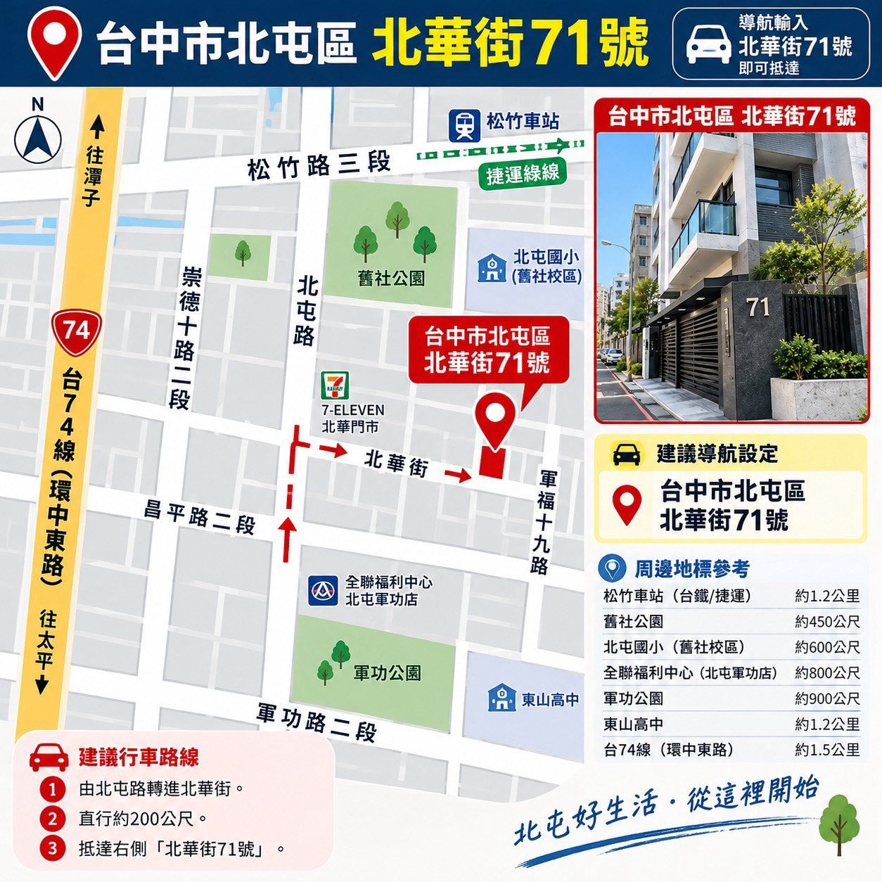 🔥北區北華街｜全新電梯套房＆1F店面招租🔥